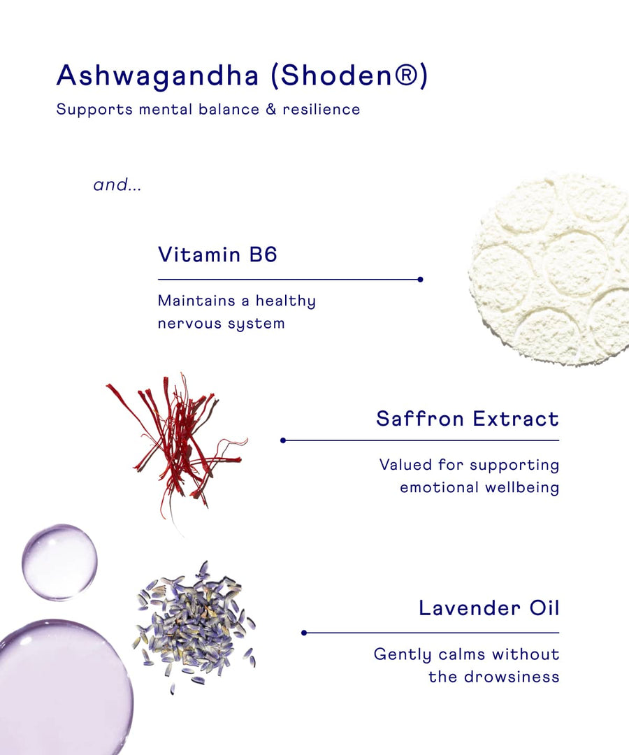 Illustration of Ashwagandha, Vitamin B6, Saffron Extract, and Lavender Oil with text on a white background.